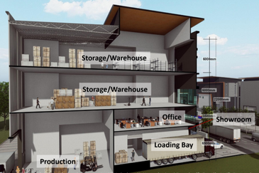 Bangi Industrial Park