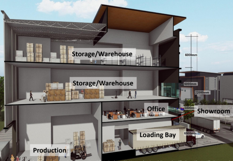 Bangi Industrial Park