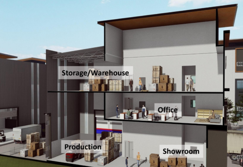 Bangi Industrial Park