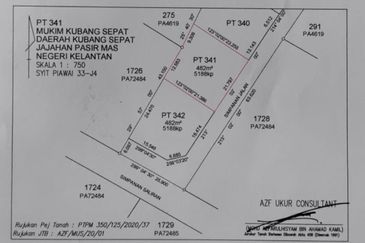 TANAH LOT BANGLO Geran Individu di Pasir Mas , Kelantan
