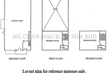 Harvest Green Industrial Park