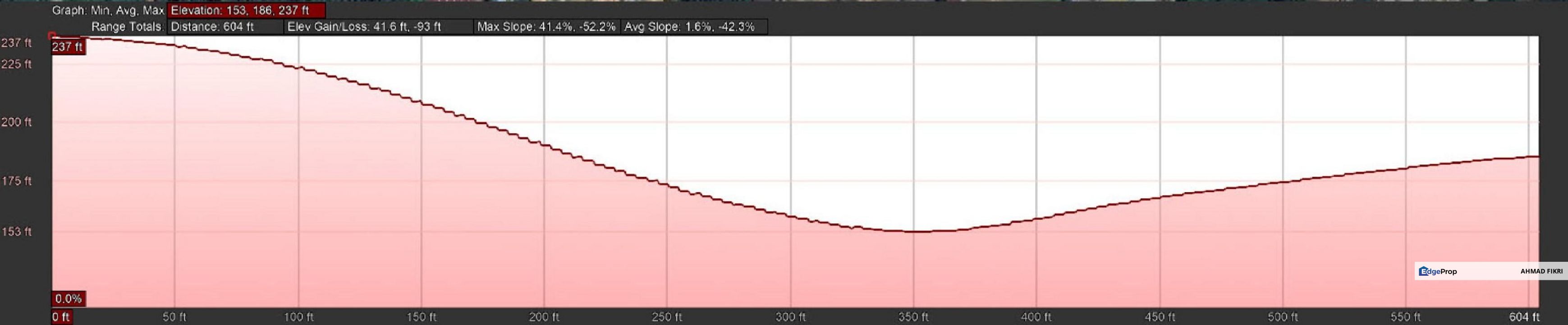Bandar Baru Salak Tinggi [ FREEHOLD ] Land 2.8 Acres Status Building , Selangor, Sepang