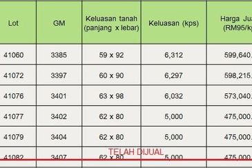 Kampung Sungai Ramal Dalam