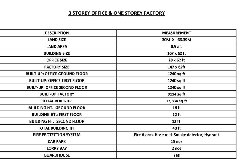 Shah Alam Industrial Land sell with KM approval 