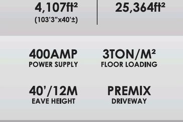 Bukit Raja Industrial Park