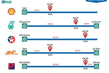 Petrol Station land Slim River Perak for sale