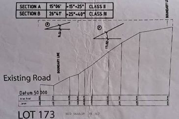 Bukit Gasing, Seksyen 5