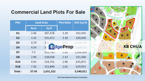 8 PLOTS OF COMMERCIAL LANDS FOR SALE, Johor, Kota Iskandar