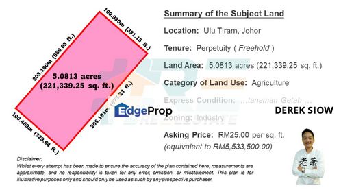 Ulu Tiram 5.0813 Acres of Agricultural Land (Zoned Industry), Johor, Ulu Tiram