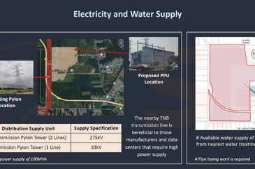 Banting @ Industrial