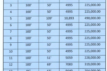 Bandar Bukit Mahkota Kajang