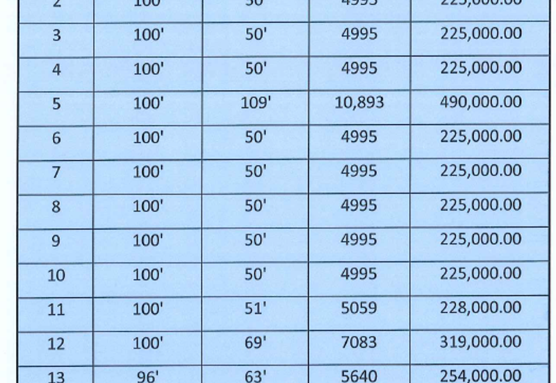 Bandar Bukit Mahkota