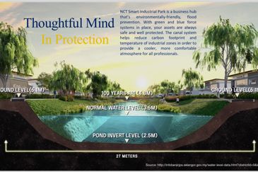 NCT Smart Industrial Park