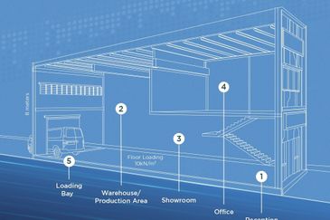NCT Smart Industrial Park