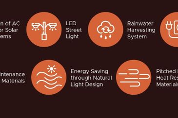 Puncak Alam Link-factory next to main road