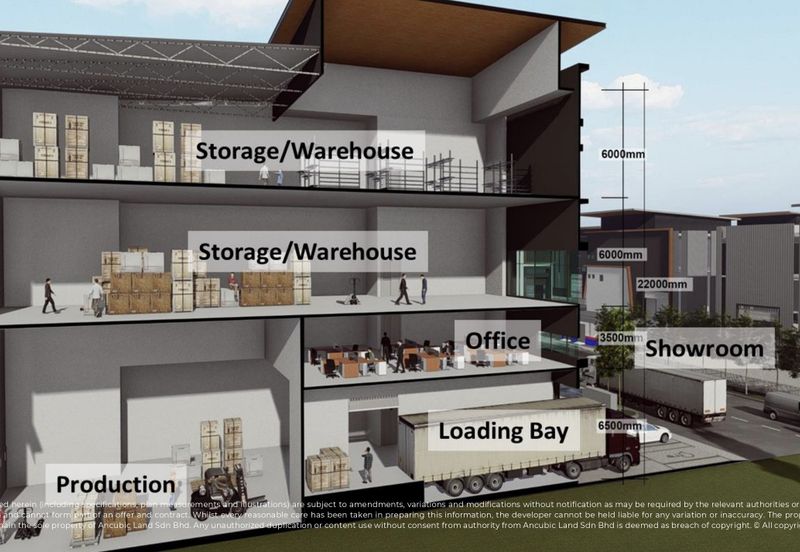 Bangi Industrial Park