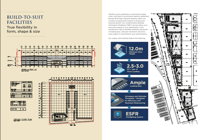 Bandar Bukit Raja @Taipan