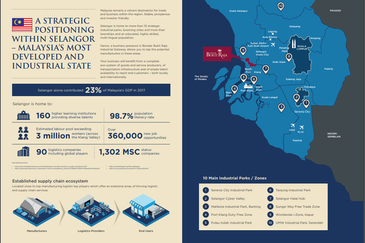 Bandar Bukit Raja @Taipan