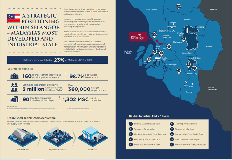 Bandar Bukit Raja @Taipan
