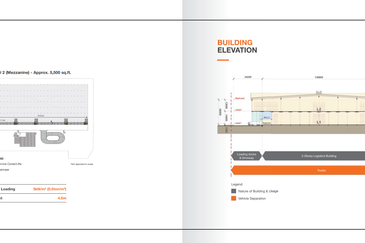 Bandar Bukit Raja @Taipan