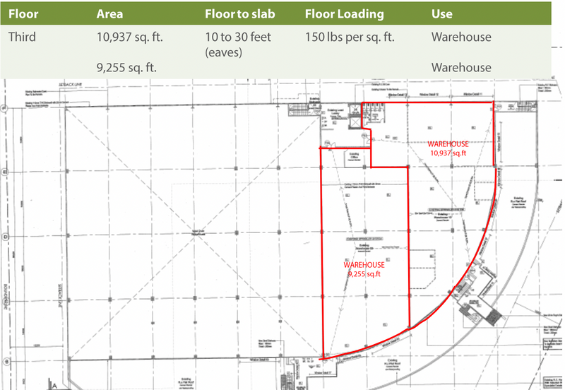 Shah Alam Industrial