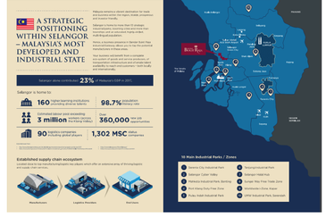 Bandar Bukit Raja @Taipan