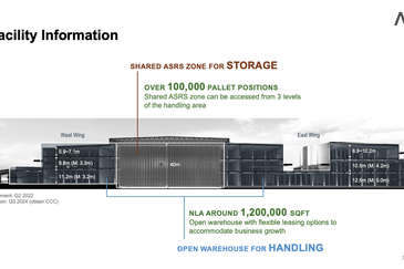Bandar Bukit Raja @Taipan