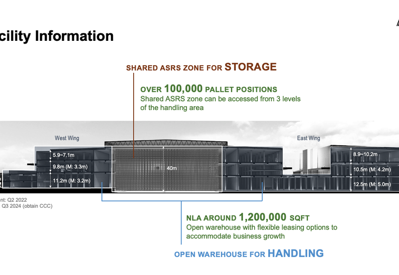 Bandar Bukit Raja @Taipan