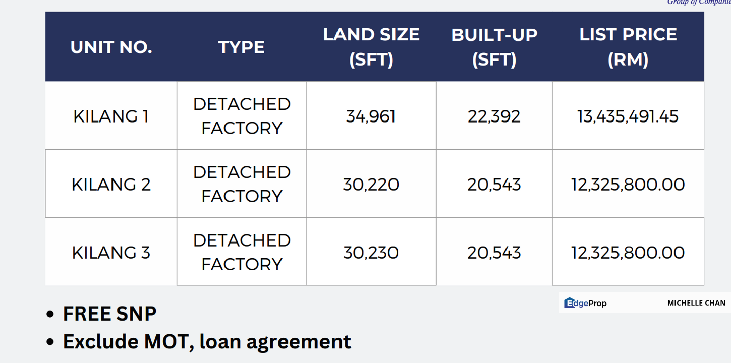 Shah Alam , Sungai Buloh, Elmina West, Selangor, Sungai Buloh
