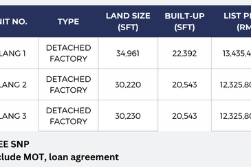 Elmina Business Park