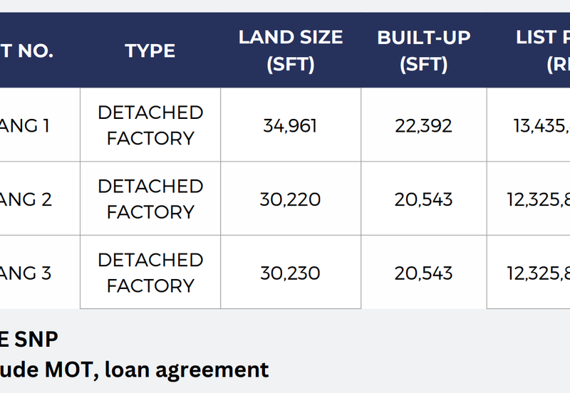 Elmina Business Park