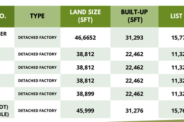 Taman Sungai Kapar Indah