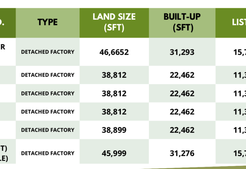 Taman Sungai Kapar Indah