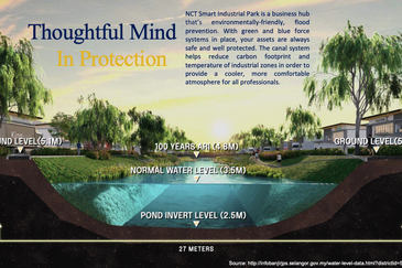 NCT Smart Industrial Park