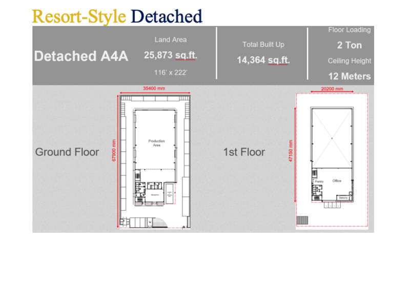 NCT Smart Industrial Park