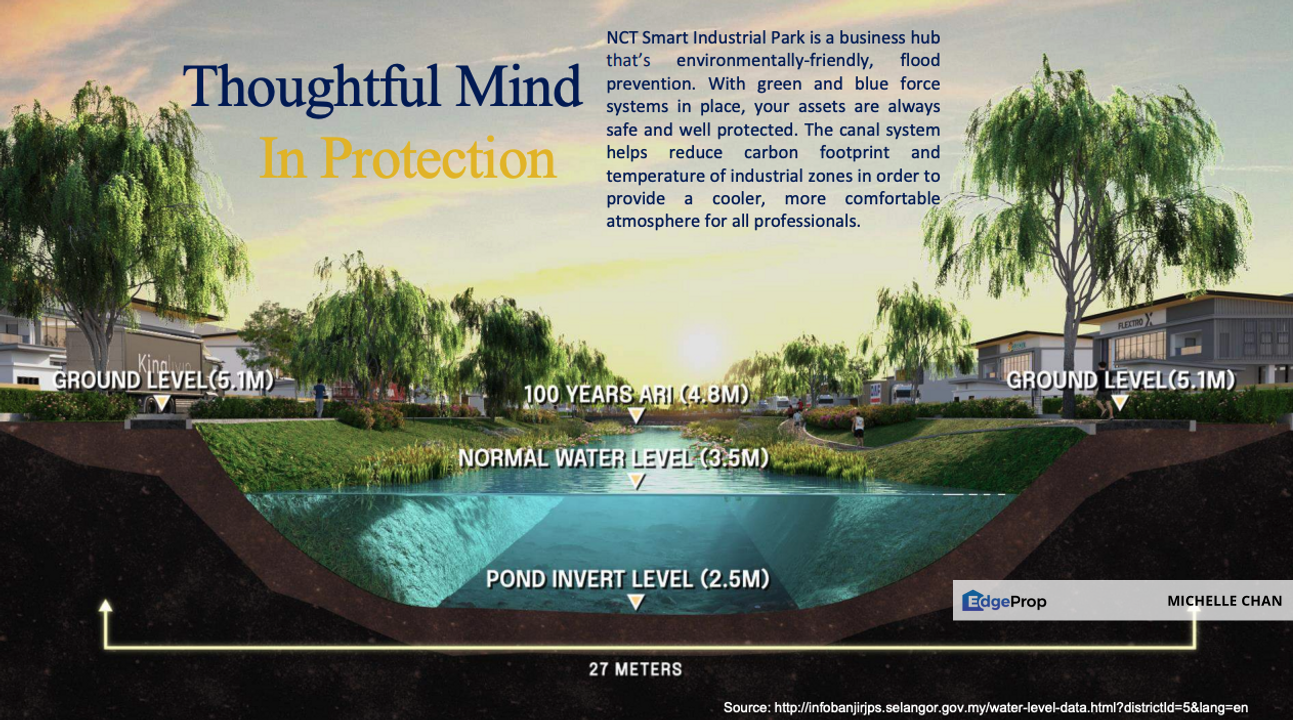 KLIA, Olak Lempit, Dengkil, Salak Tinggi Industrial Land, Selangor, Banting