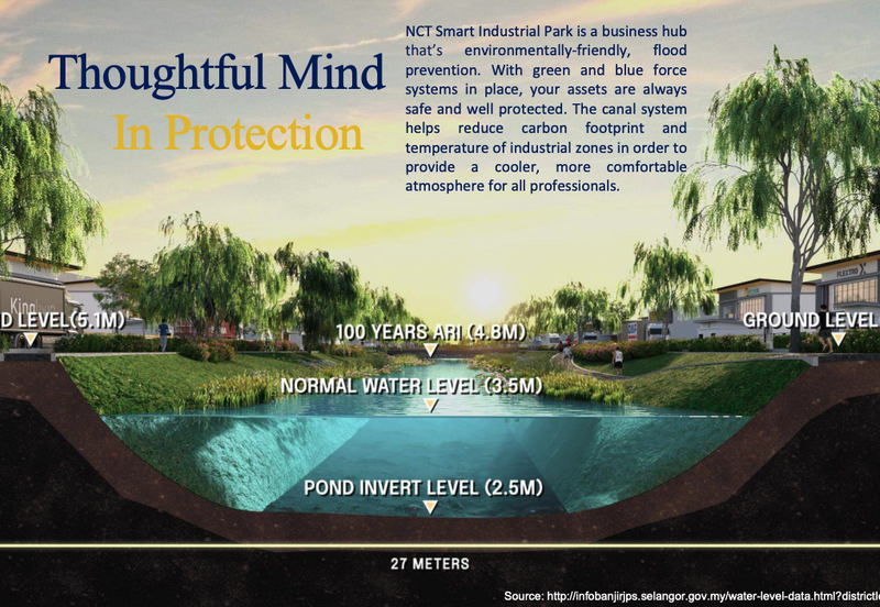 NCT Smart Industrial Park