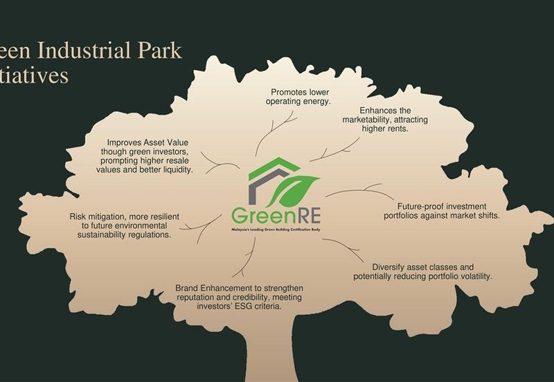 GRIP Kota Puteri Crown City