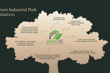 GRIP Kota Puteri Crown City