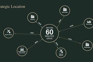 GRIP Kota Puteri Crown City