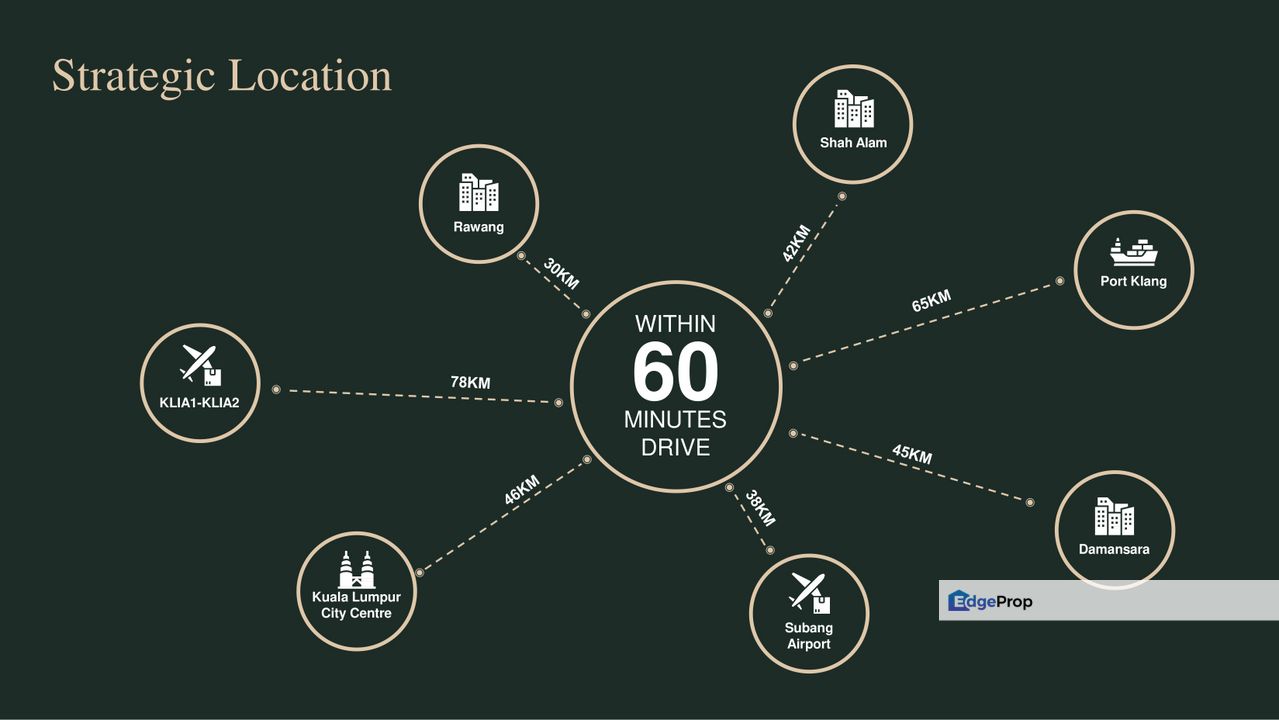 GRIP Kota Puteri Crown City, Selangor, Batu Arang