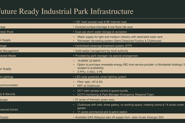 GRIP Kota Puteri Crown City