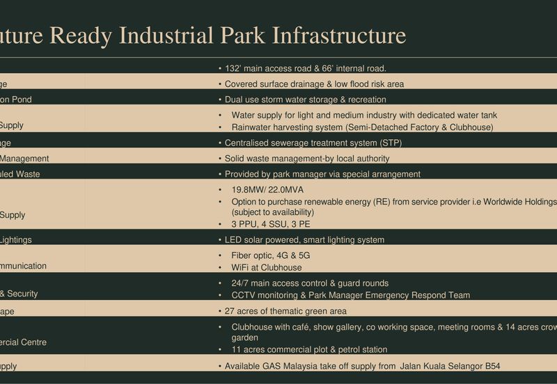 GRIP Kota Puteri Crown City