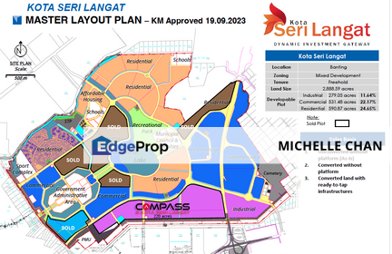 Zone Industrial Land for Sale Kota Seri Langat, Selangor, Banting