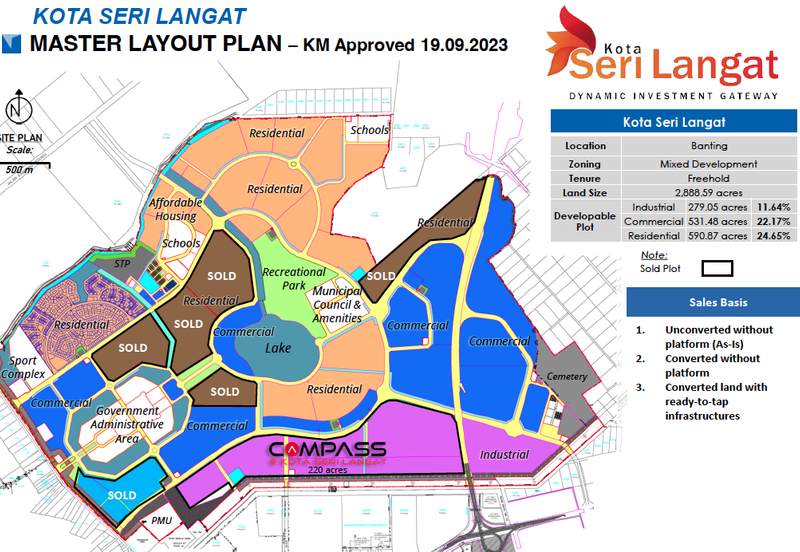 Kota Seri Langat Industrial Park