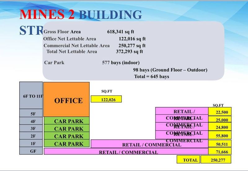 Premium Office & Commercial Tower for Sale