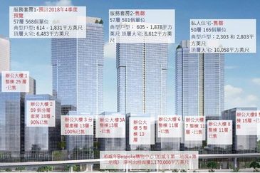 Pavilion Damansara Heights