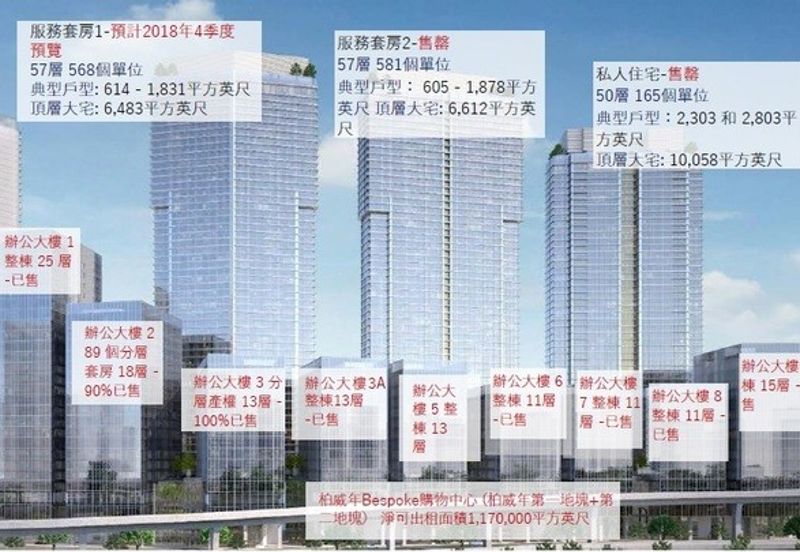 Pavilion Damansara Heights