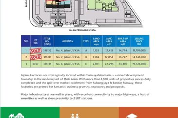 Temasya Glenmarie (Industrial)