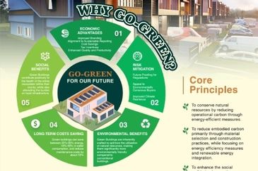 Esteem Business Park